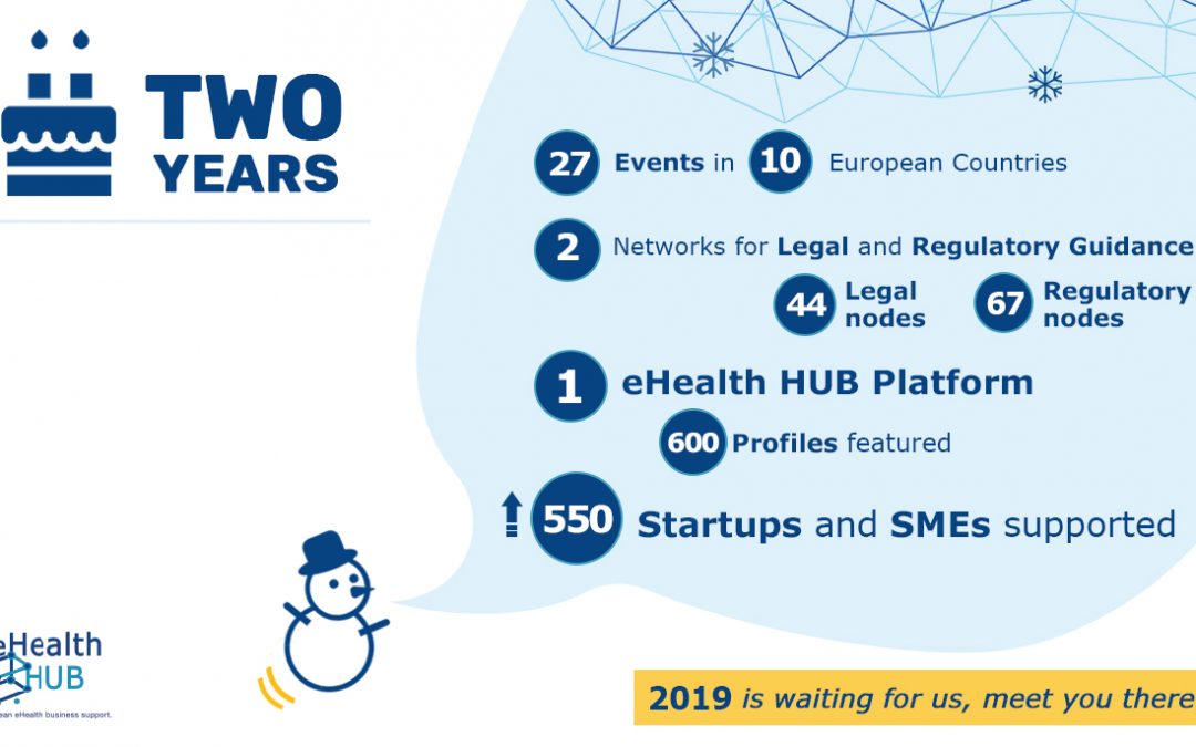 eHealth HUB turns 2! 550 SMEs approached and some insights from the European digital health market